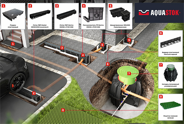 Колодец полимерный универсальный (d135,5*130)